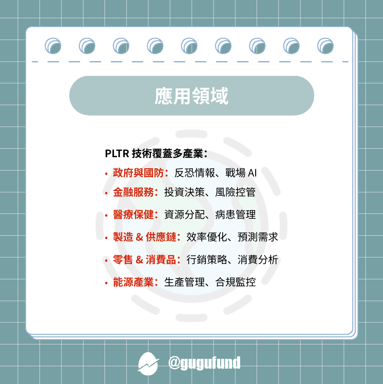 pltr 的精選文章與討論｜Dcard