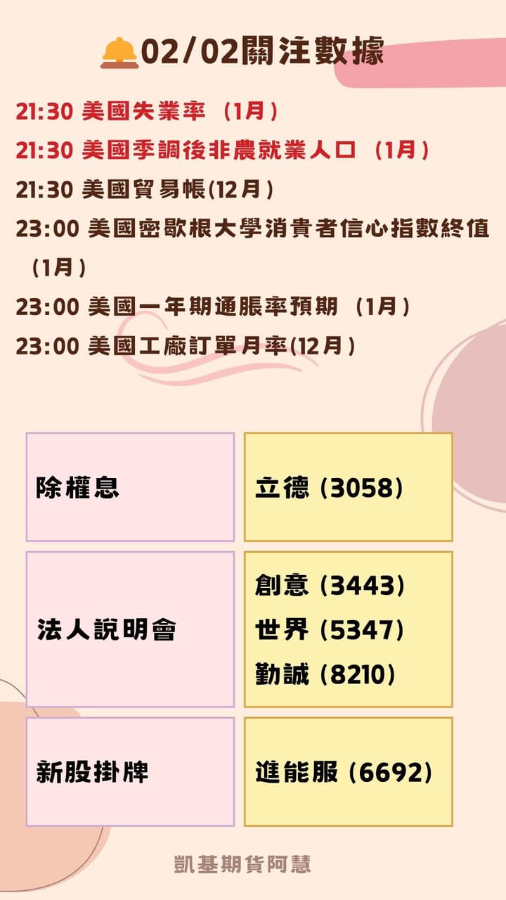 02/02盤前資訊｜新聞數據｜封關倒數！！ - 理財板| Dcard