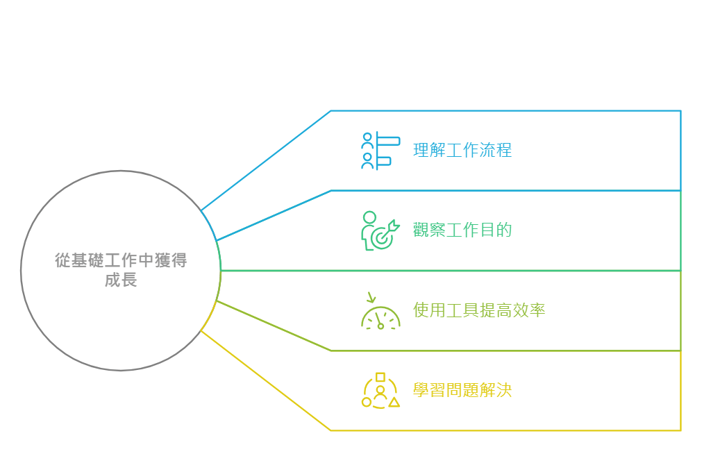 如何面對職場的「打雜」感:職場新鮮人的生存指南 - 生涯路-生涯發展諮詢 (@onlyone1234) | Dcard