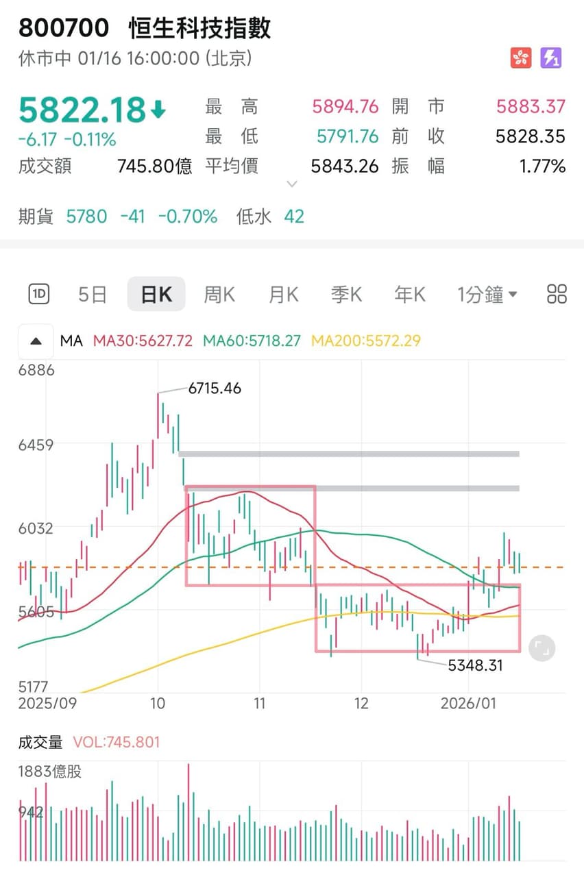股息每個月的相關討論與真實心得｜Dcard
