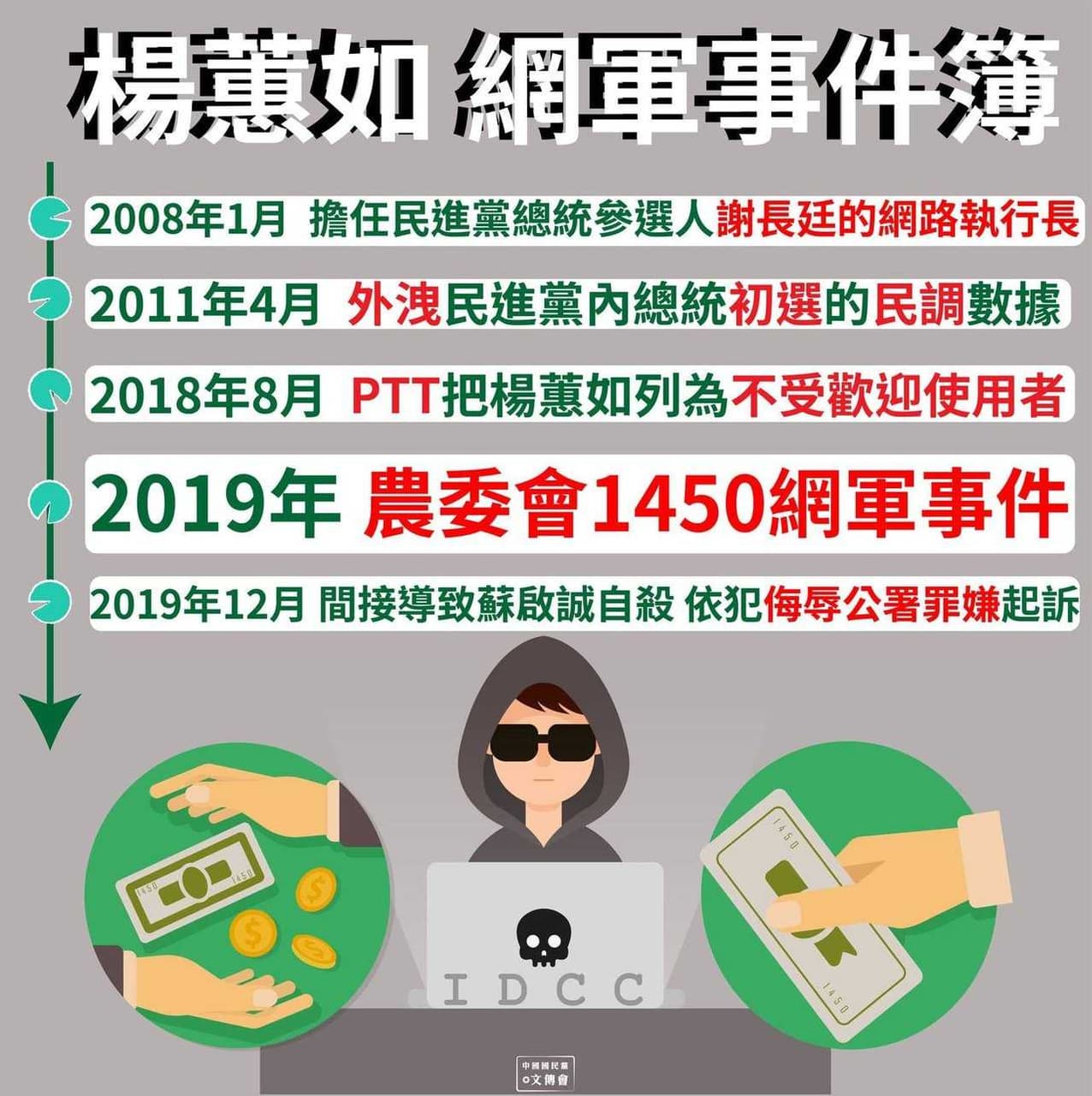 回應綠色支持者的各式論點質疑(多圖) - 閒聊板 | Dcard