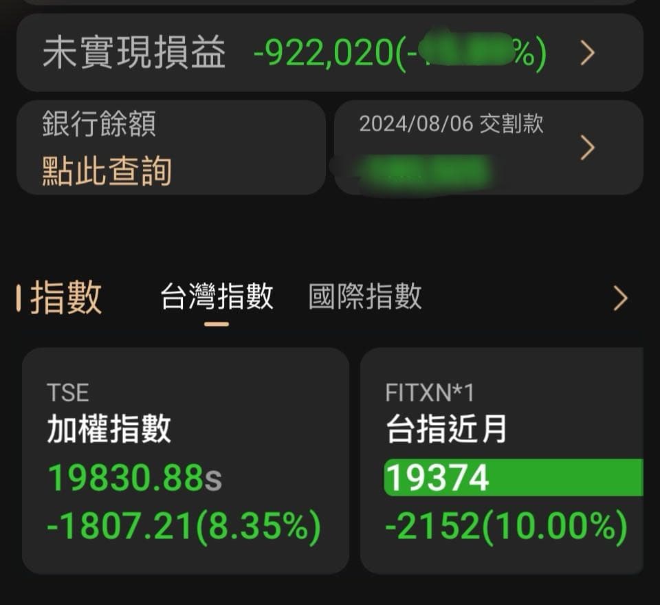 請益借貸買ETF - 股票板| Dcard