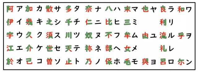 #分享 從零開始的自學日文? 經驗與資源分享 - 日語板 | Dcard