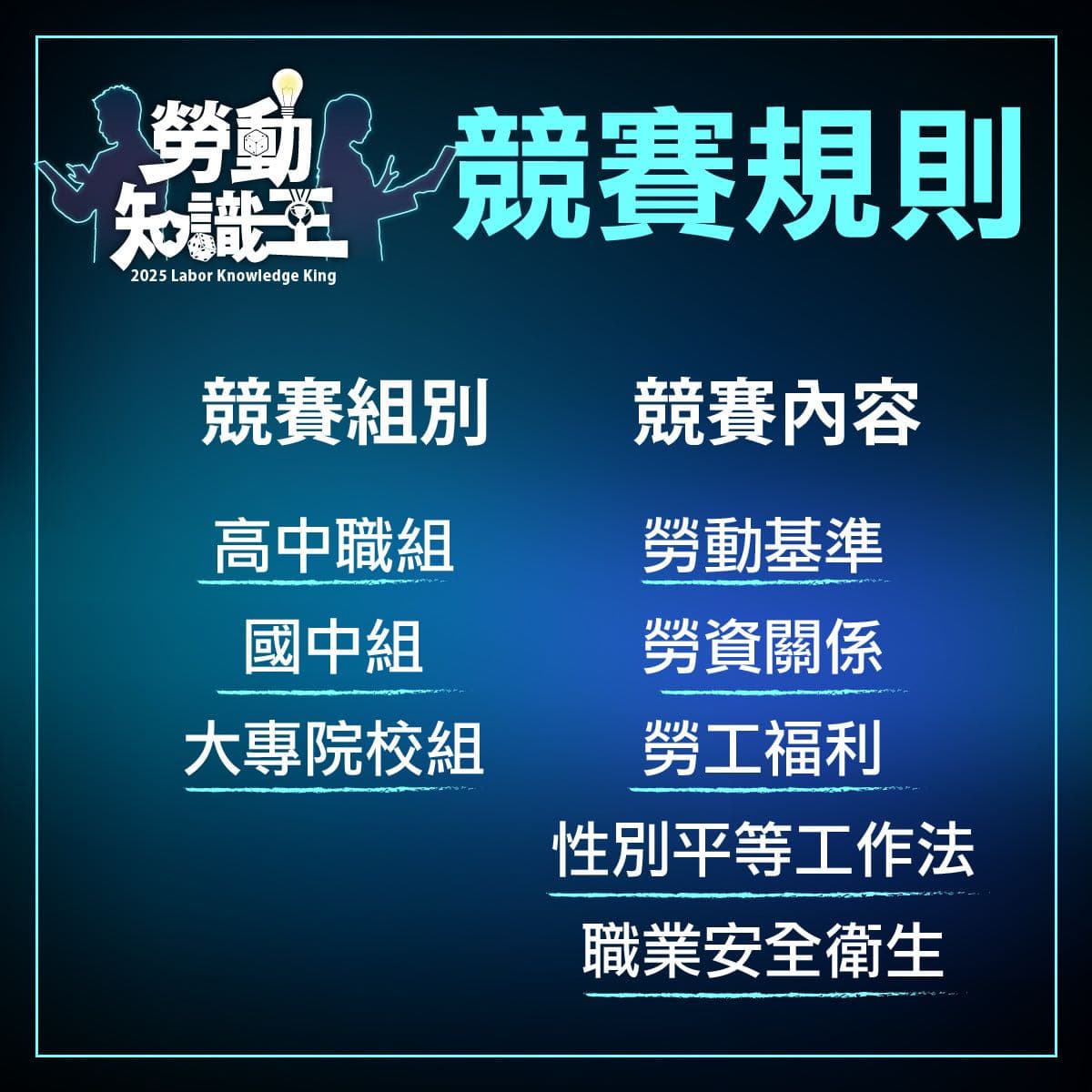 勞動知識王今年你們準備好了嗎?（最高獎金2萬元） 🔥【2025挑戰勞動知識王】火熱報名中🔥 - 亞洲大學板| Dcard