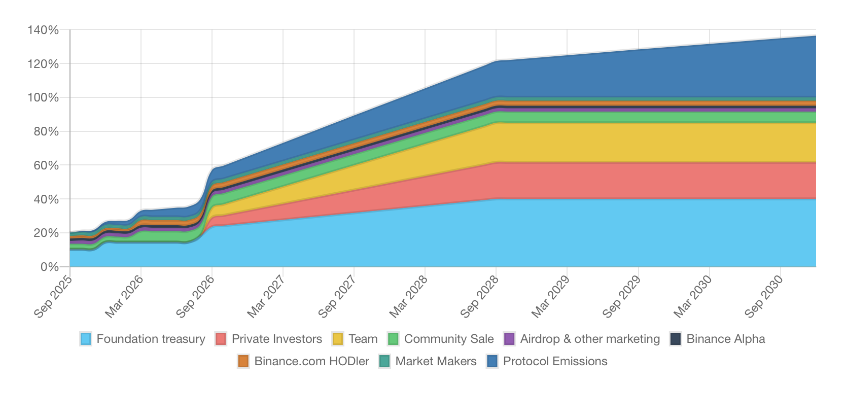 Boundless（ZKC）是什麼？通用型零知識證明協議解密！ - 雷司紀RAYSKY (@rayskyinvest) | Dcard