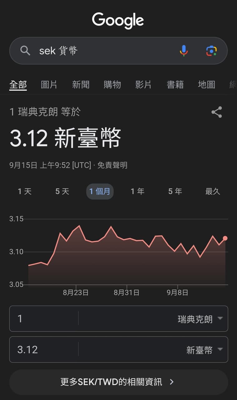 我要賣賣🇸🇪瑞典克朗🇸🇪【SEK】現鈔💸~~ - 二手交易板| Dcard