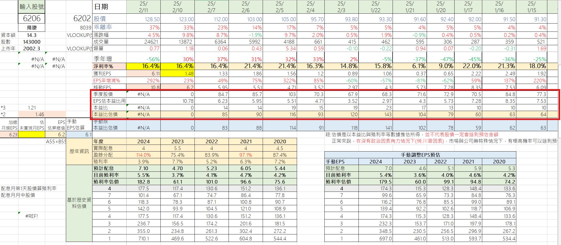 分享股票標的如何估價? - 股票板| Dcard