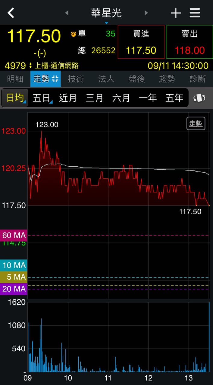 megapx