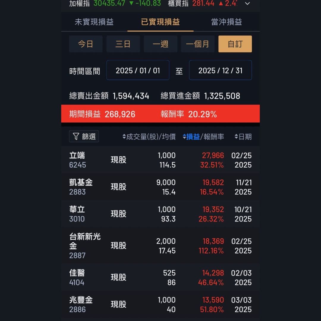 0050配息的相關討論與真實心得｜Dcard