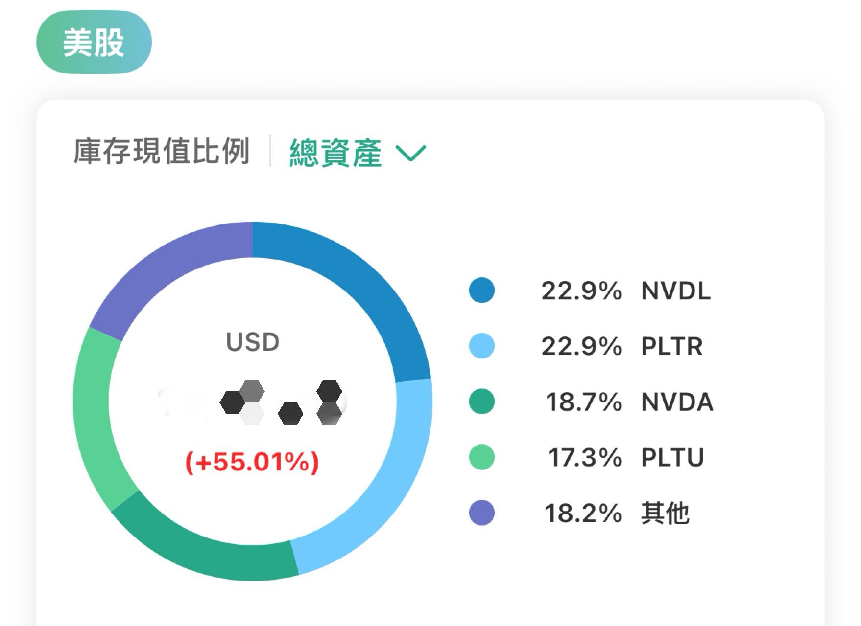 100%指數vs 90%指數+10%個股- 理財板| Dcard