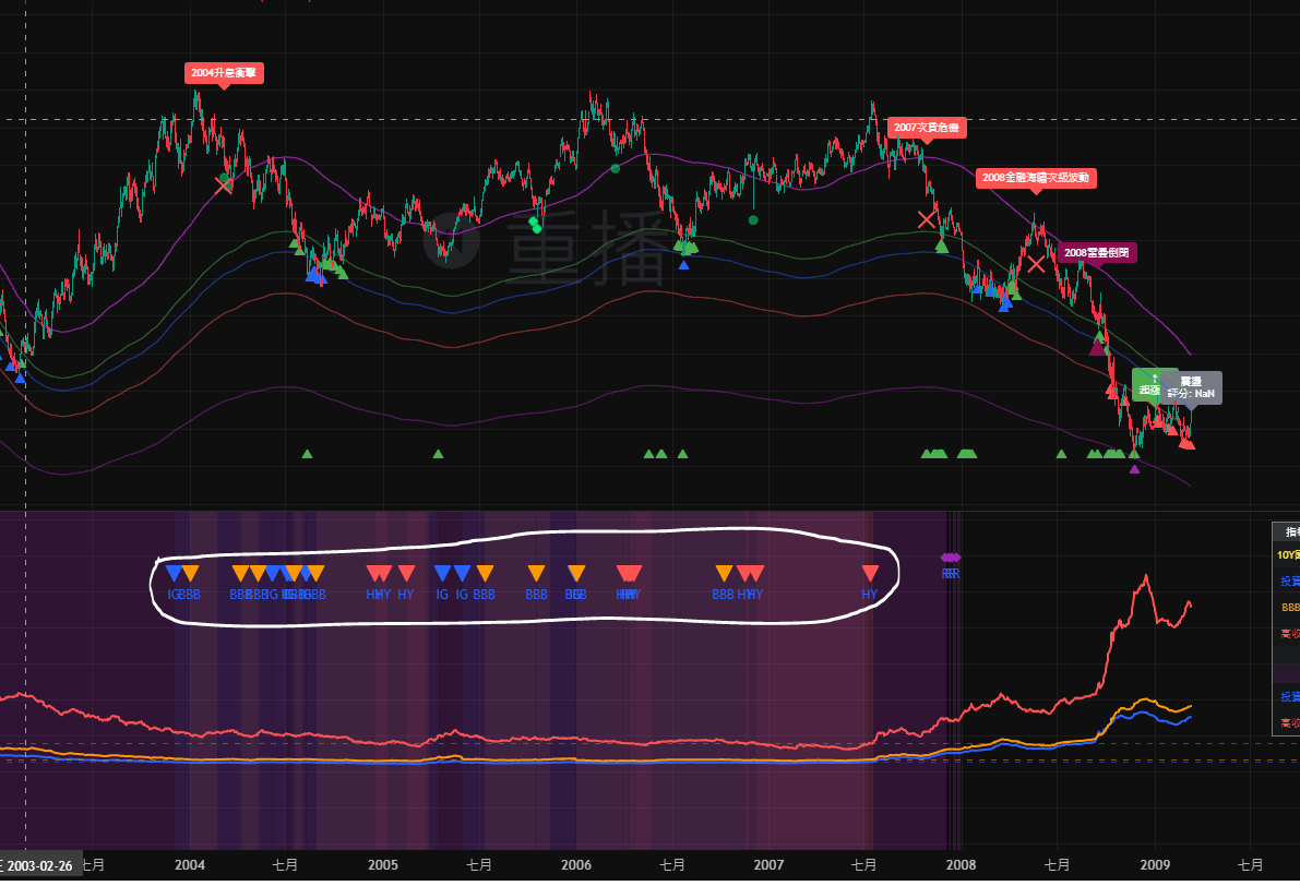 標的UNH什麼來頭? 巴菲特為什麼抄底? - 股票板| Dcard