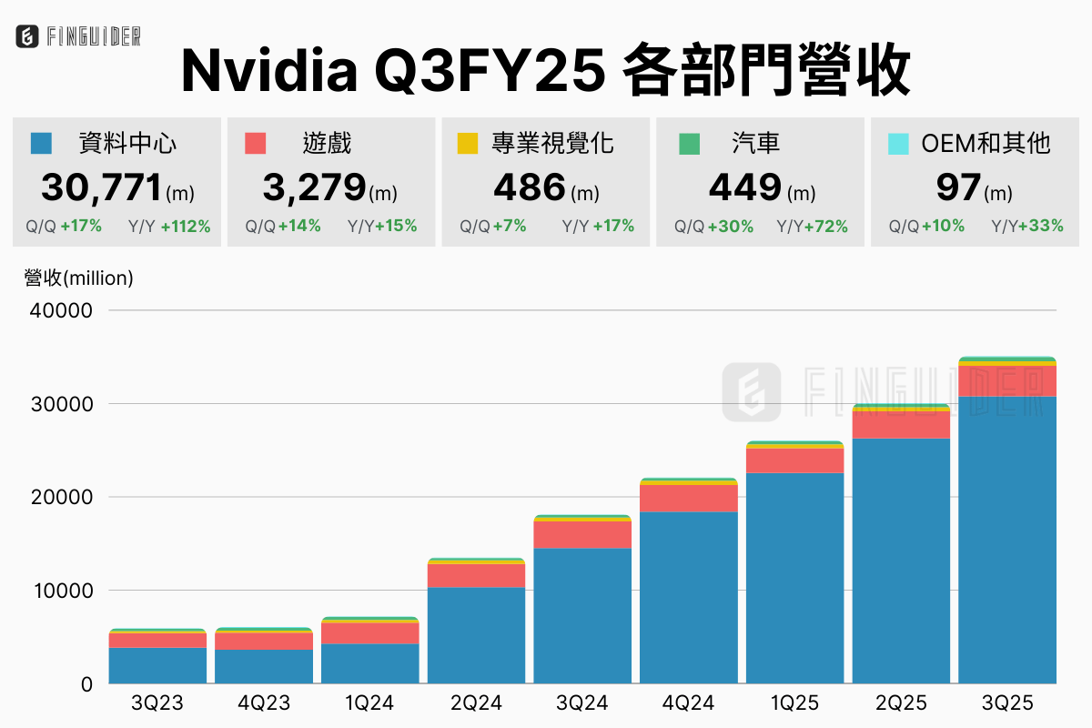 nvidia的最新討論 | Dcard