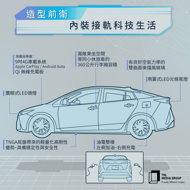 超級省油車Toyota Prius PHV!根本可以當電動車 - 機車板 | Dcard