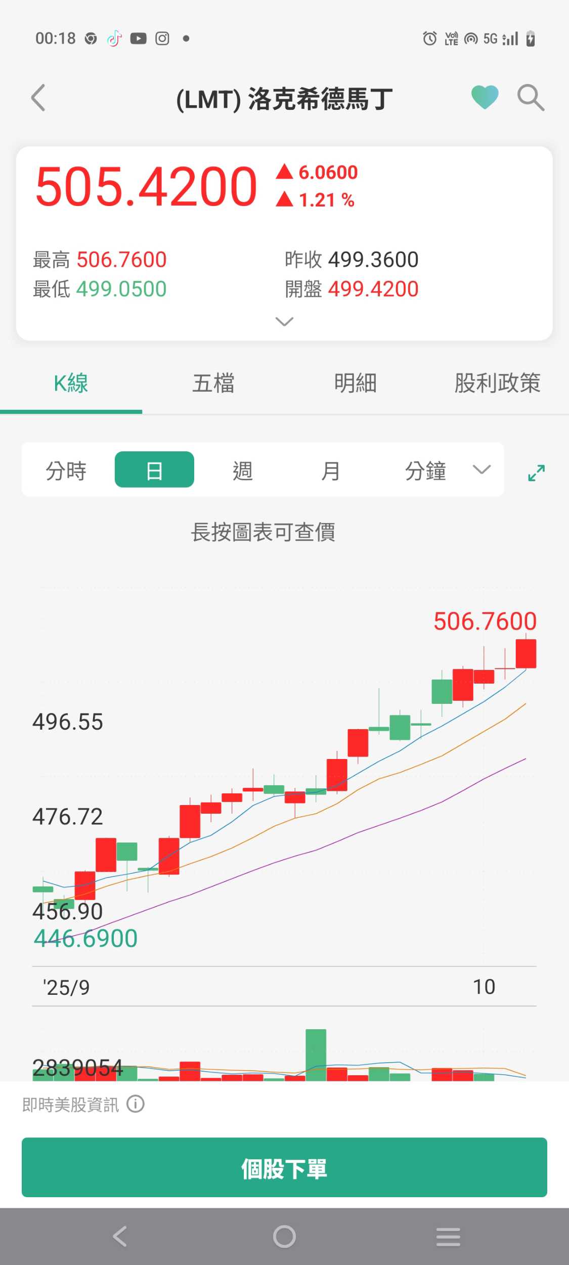 美股新聞消息來源- 美股板| Dcard