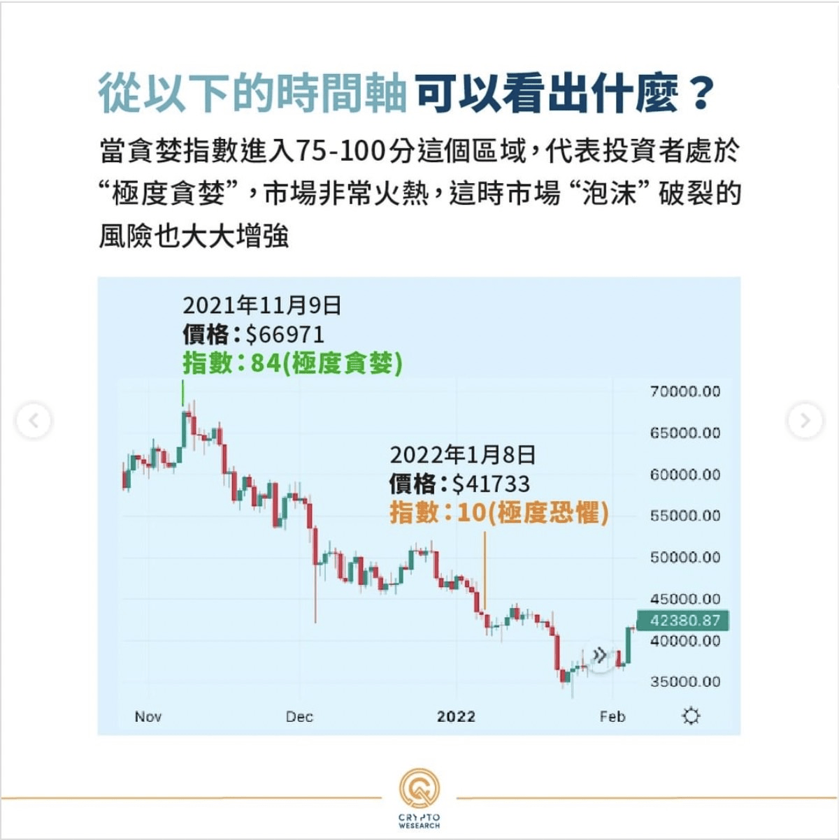 恐懼與貪婪指數有用嗎👀？】 - 理財板| Dcard