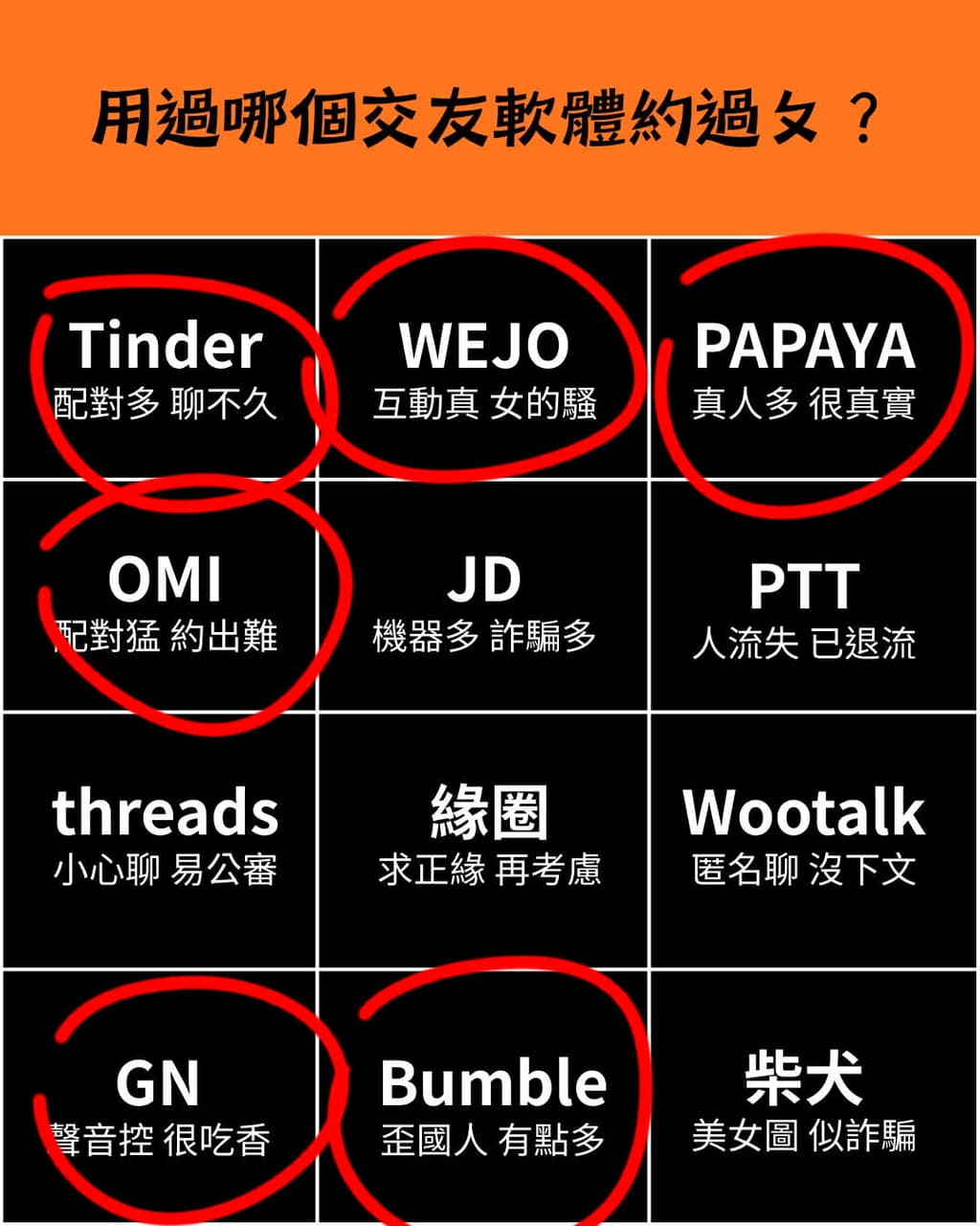 交友App 你用過哪些? - 感情板| Dcard