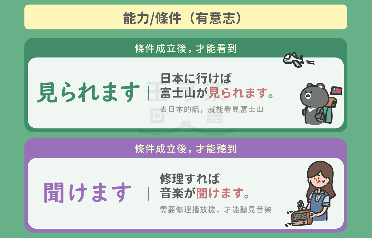 【語感差異拆解】見えます vs 見られます:都是「看得到」,差別在哪? - 王可樂日語 (@wangcolaneko) | Dcard