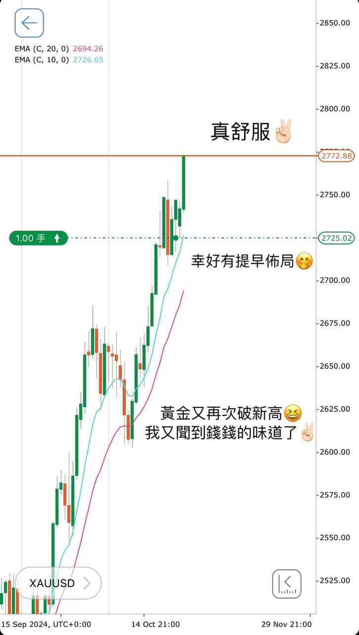 請益關於外匯交易XAUUSD黃金投資真實性？ - 理財板| Dcard