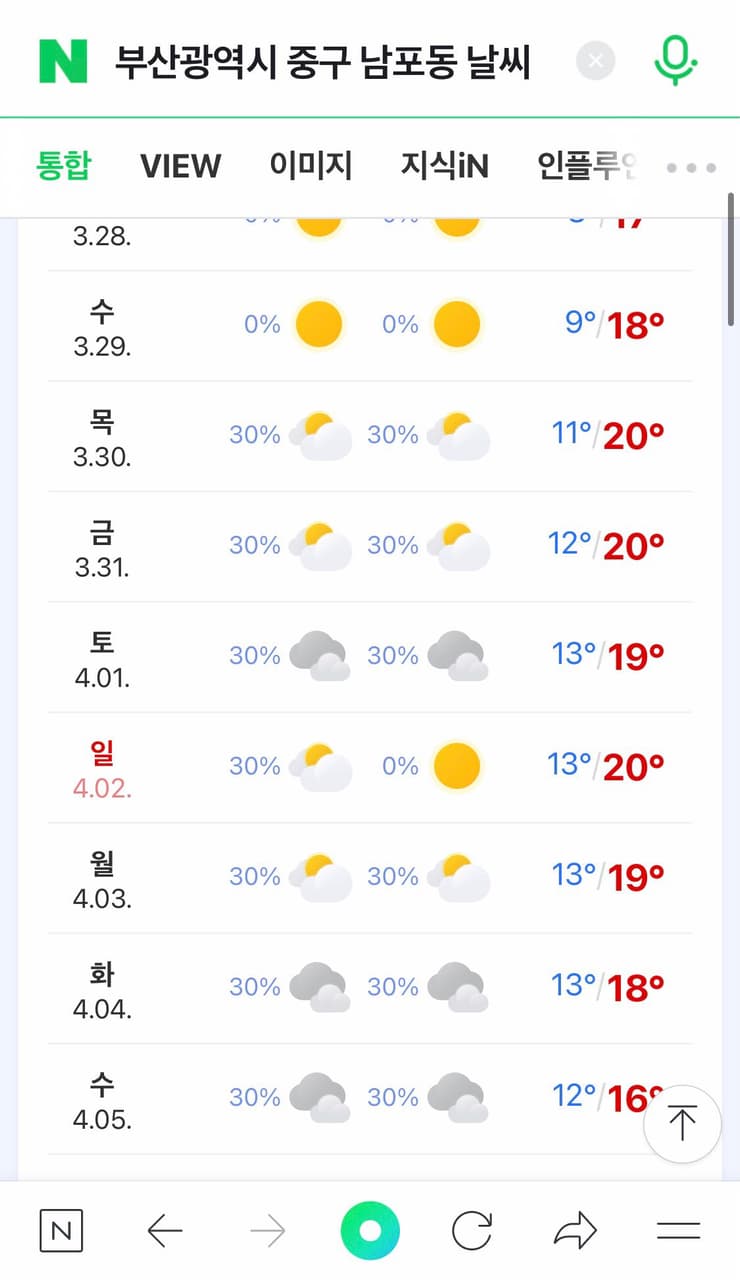 韓國釜山天氣預報參考哪個比較準呢- 旅遊板| Dcard