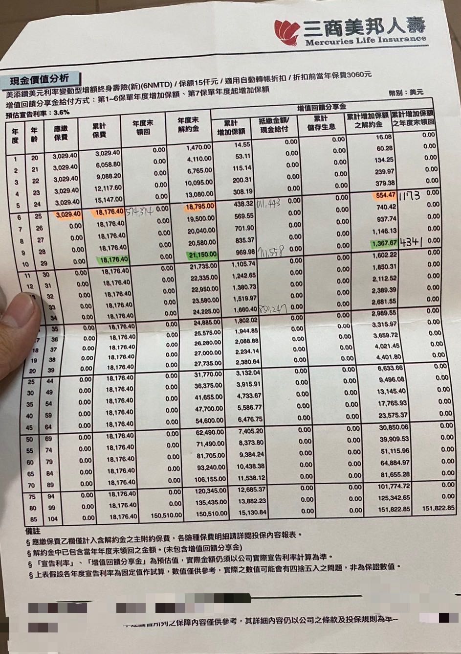 美金儲蓄險- 理財板| Dcard