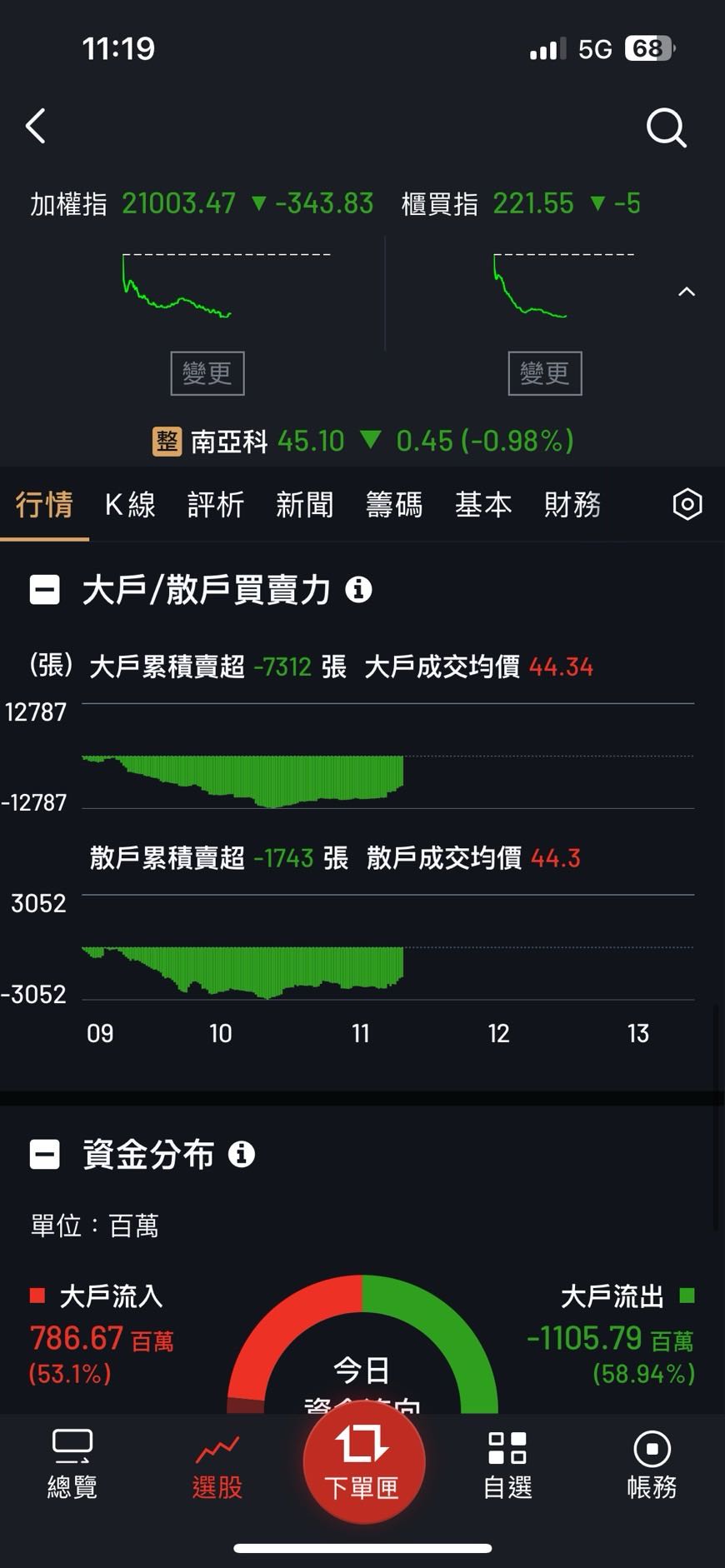 請益想開台新證券戶，下單軟體好用嗎? - 股票板| Dcard