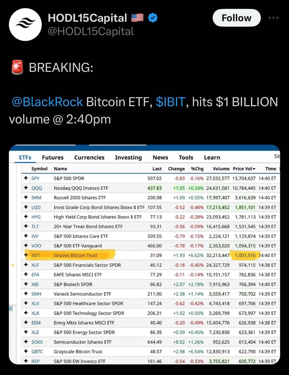 美股券商購買比特幣ETF - 理財板| Dcard