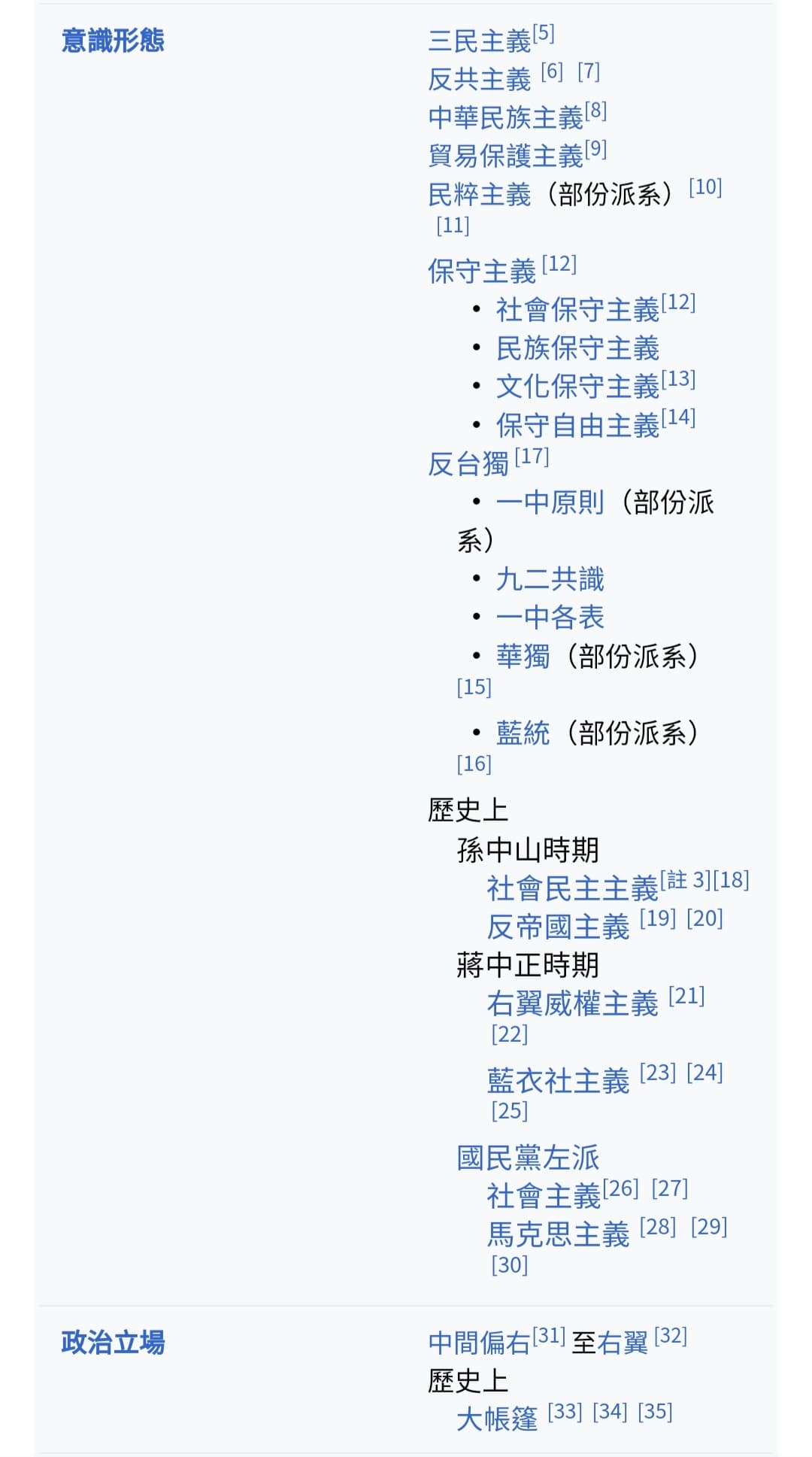 臺灣民粹主義崛起與發展- 閒聊板| Dcard