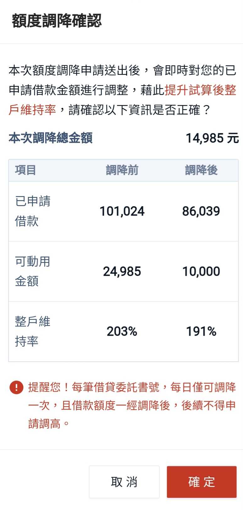 詢問]-永豐證券質押，降低額度疑問- 理財板| Dcard