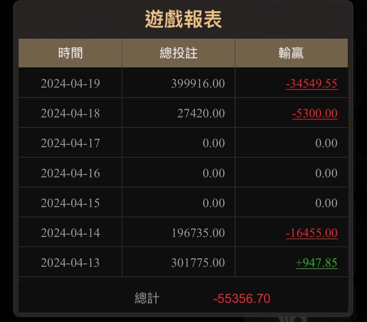 百家樂的最新討論 | Dcard