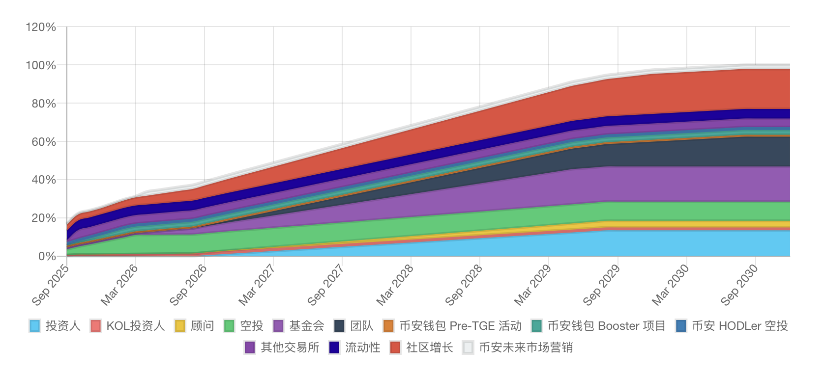 AI 和區塊鏈的新組合？Holoworld AI 是什麼？怎麼那麼多NFT 專案都參與？ - 雷司紀RAYSKY (@rayskyinvest) |  Dcard