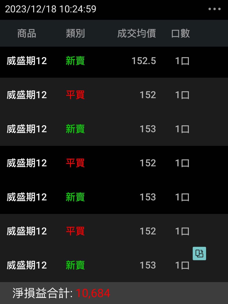 分享今天長榮不甘不脆，中美晶續猛動能一直來，威盛破頸線吃豆腐- 股票板| Dcard