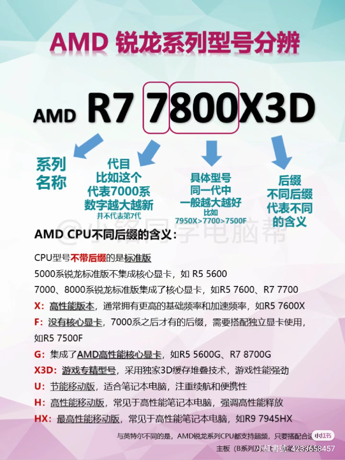 教新生們如何挑電腦！ - 靜宜大學板| Dcard