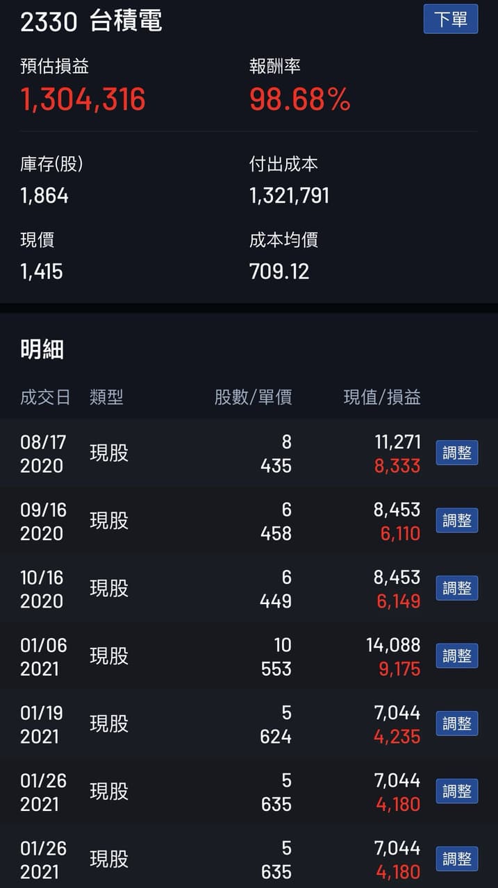 月薪三萬怎麼買台積電啊- 理財板| Dcard