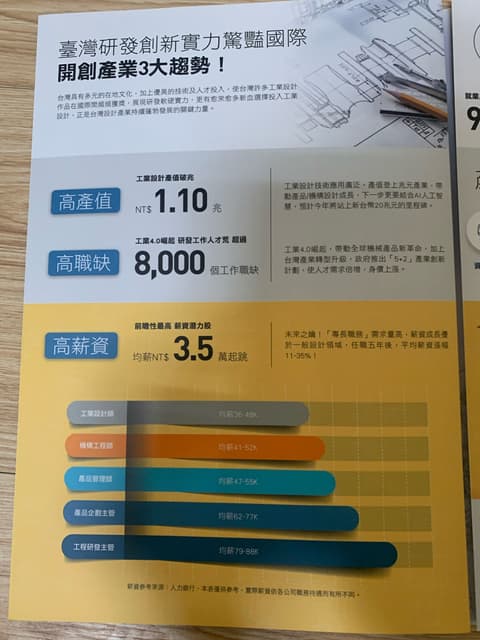聯成課程轉讓(有興趣可以私訊了解 - 課程板 | Dcard