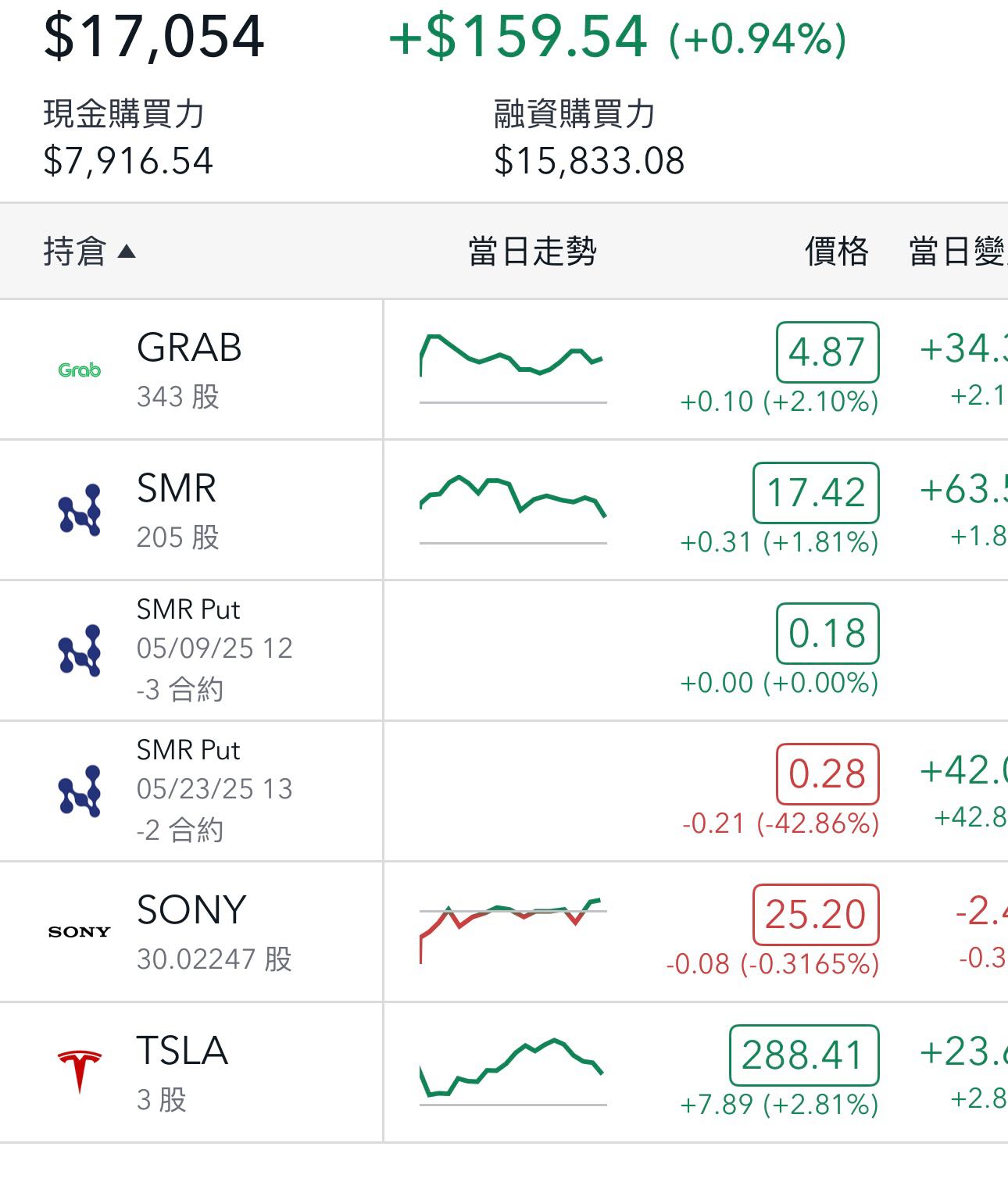 美股QQQ /VOO這要買對嗎（新手） - 美股板| Dcard