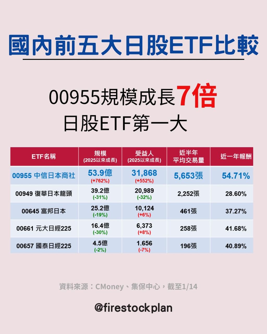Etf開戶的相關討論與真實心得｜Dcard
