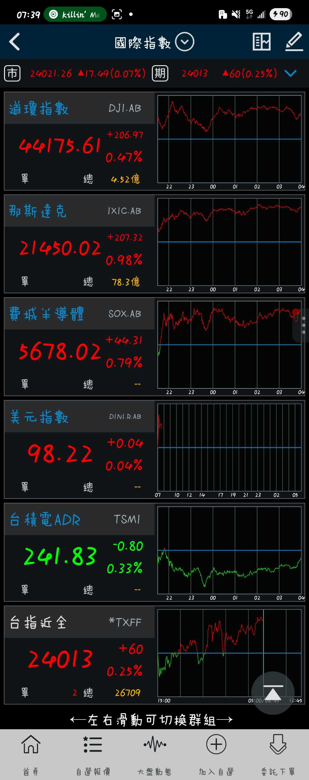 標的晟銘電（3013）個股分析與研究- 股票板| Dcard
