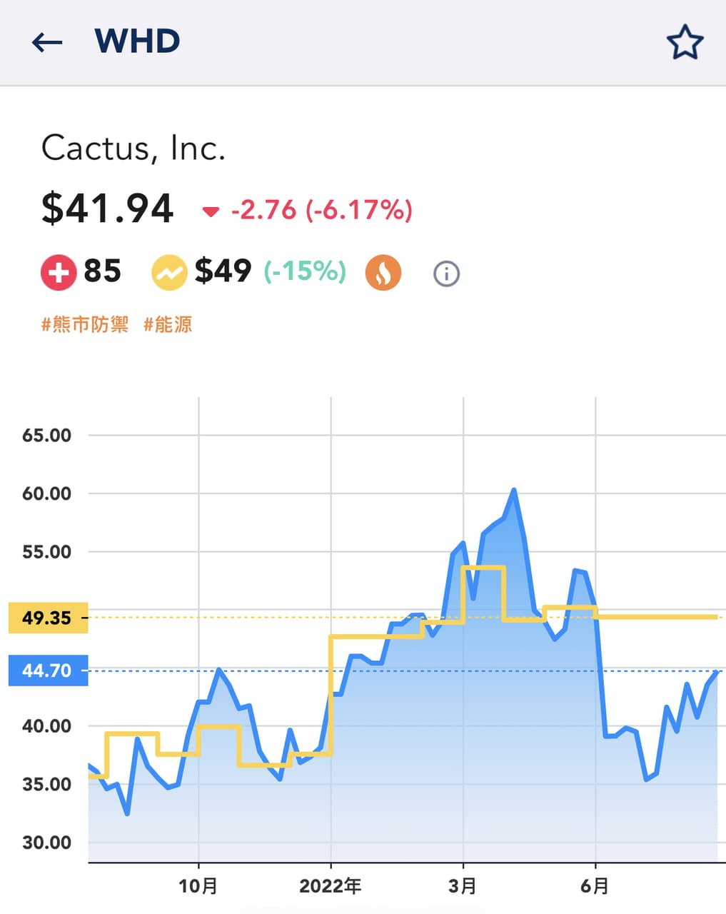 請益會用APP 來看所謂的「合理股價」嗎？ - 股票板| Dcard