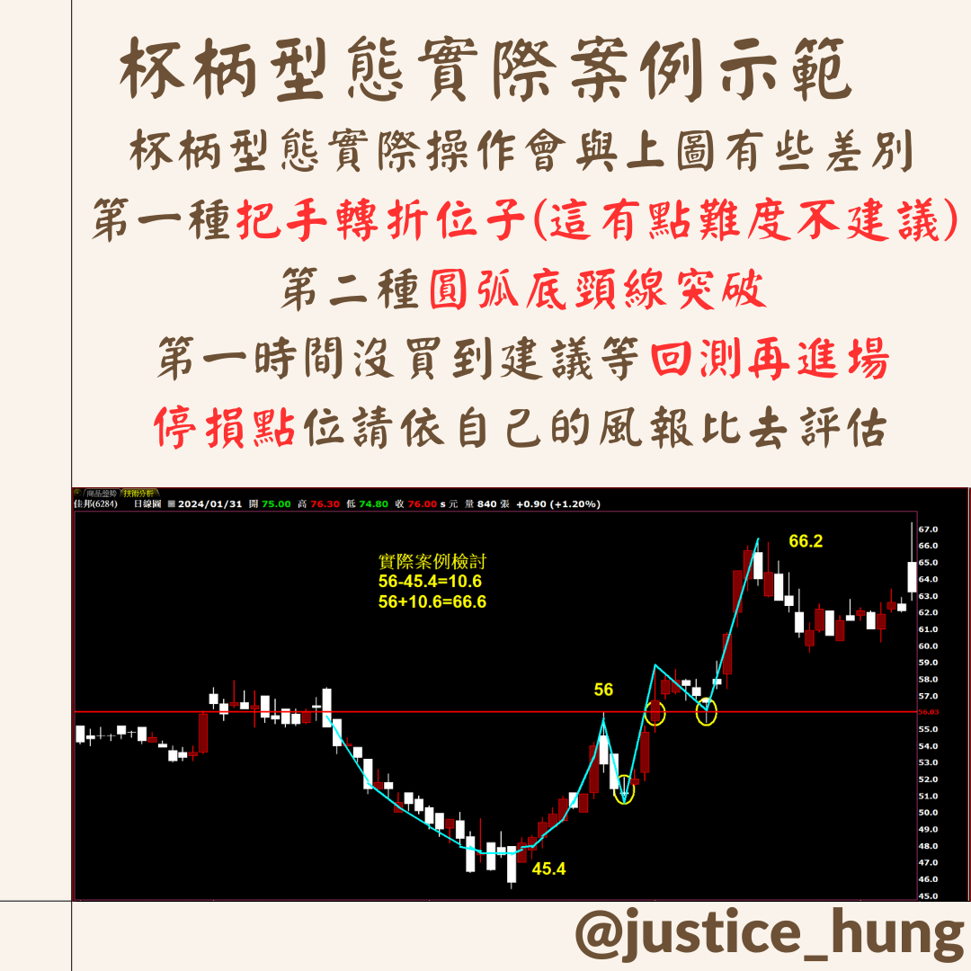 分享📈 股市必學！杯柄型態解析📊 - 股票板| Dcard