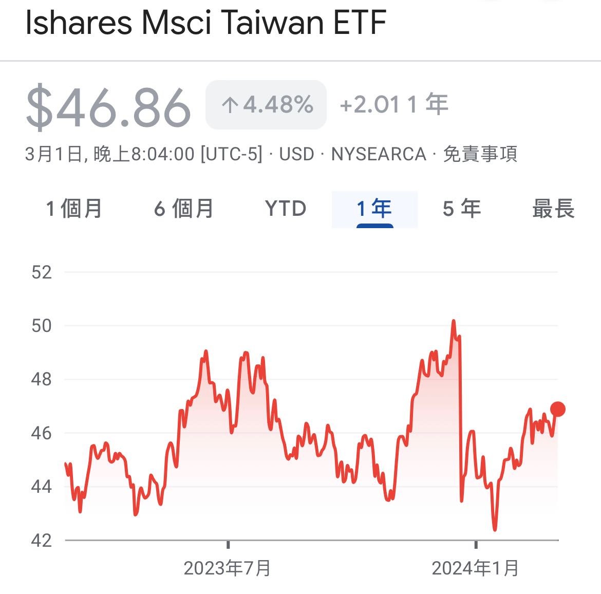 想投資臺灣？別只想到0050！ - 漢克探索中(@hankexploring) | Dcard