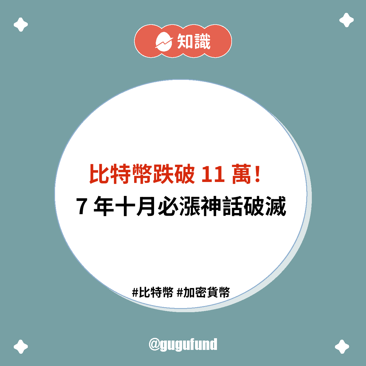 比特幣跌破11 萬！7 年神話破滅💥 - 股股知識庫(@gugufund) | Dcard