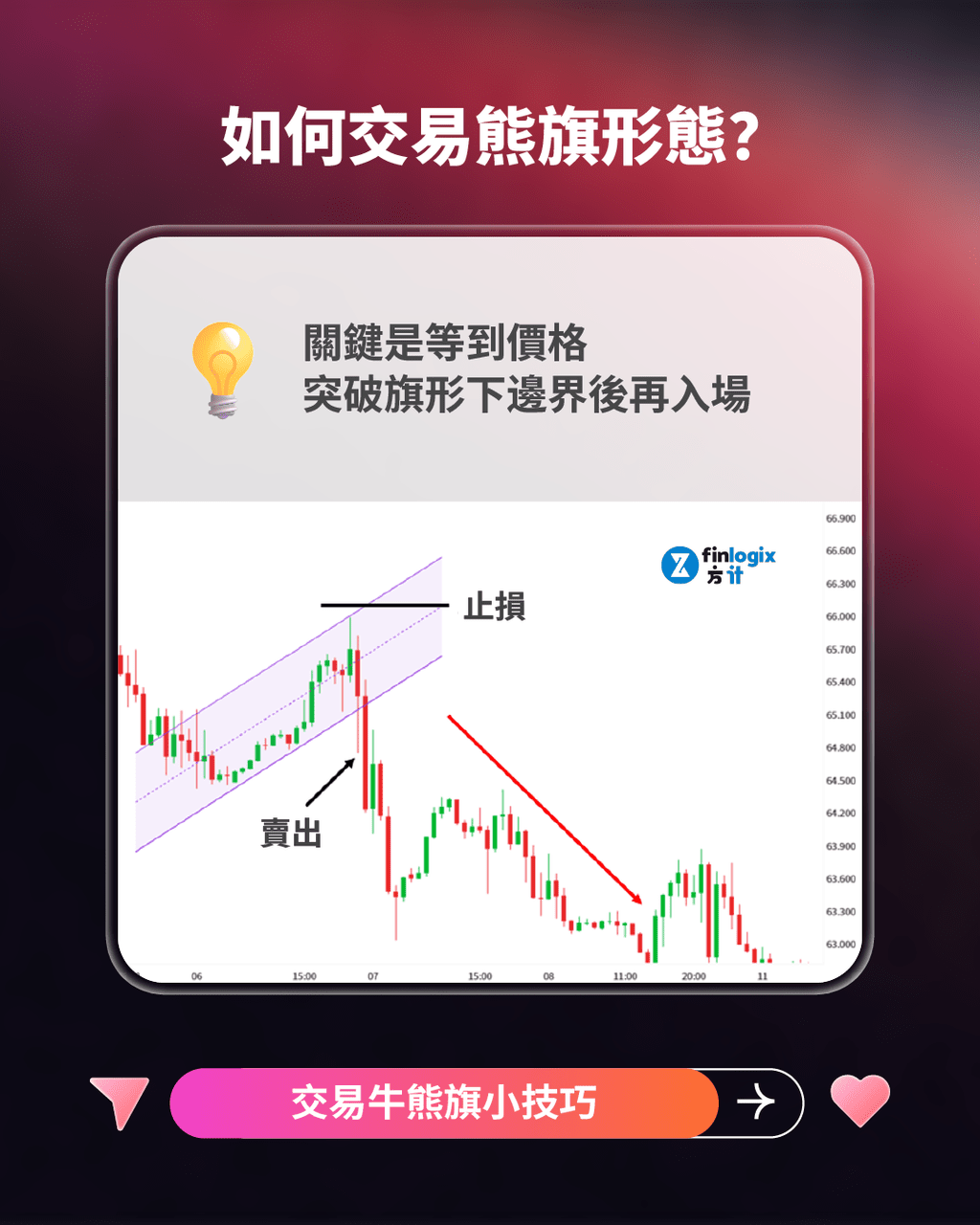 美股投資的最新討論 | Dcard