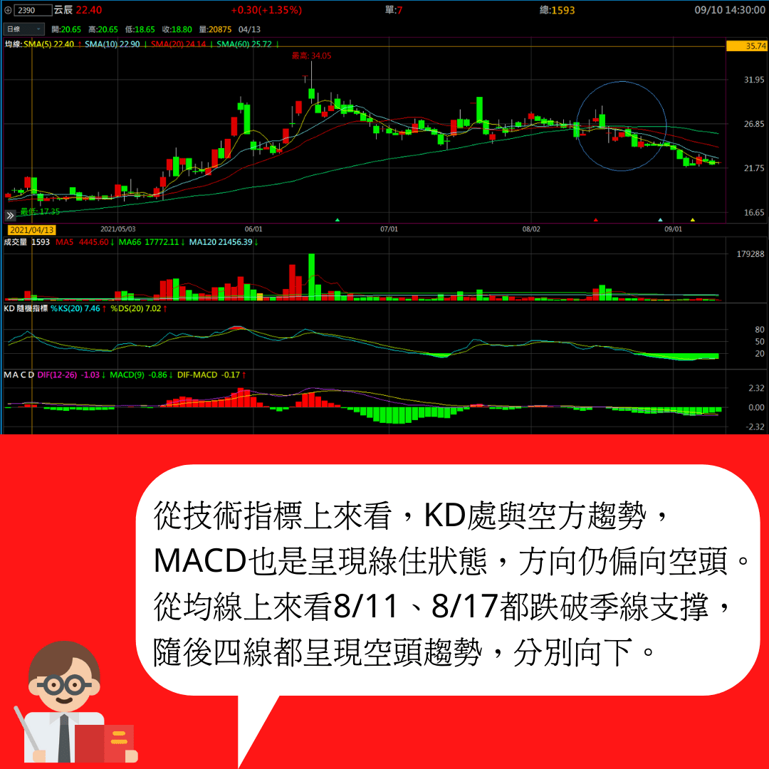 分享分享個股看法2390 3450 - 股票板| Dcard