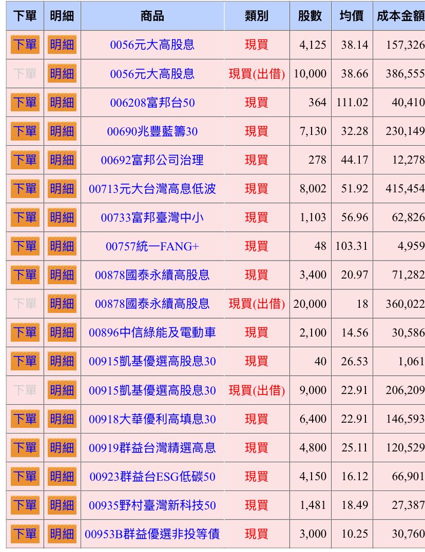 建議用哪幾支質押- 理財板| Dcard