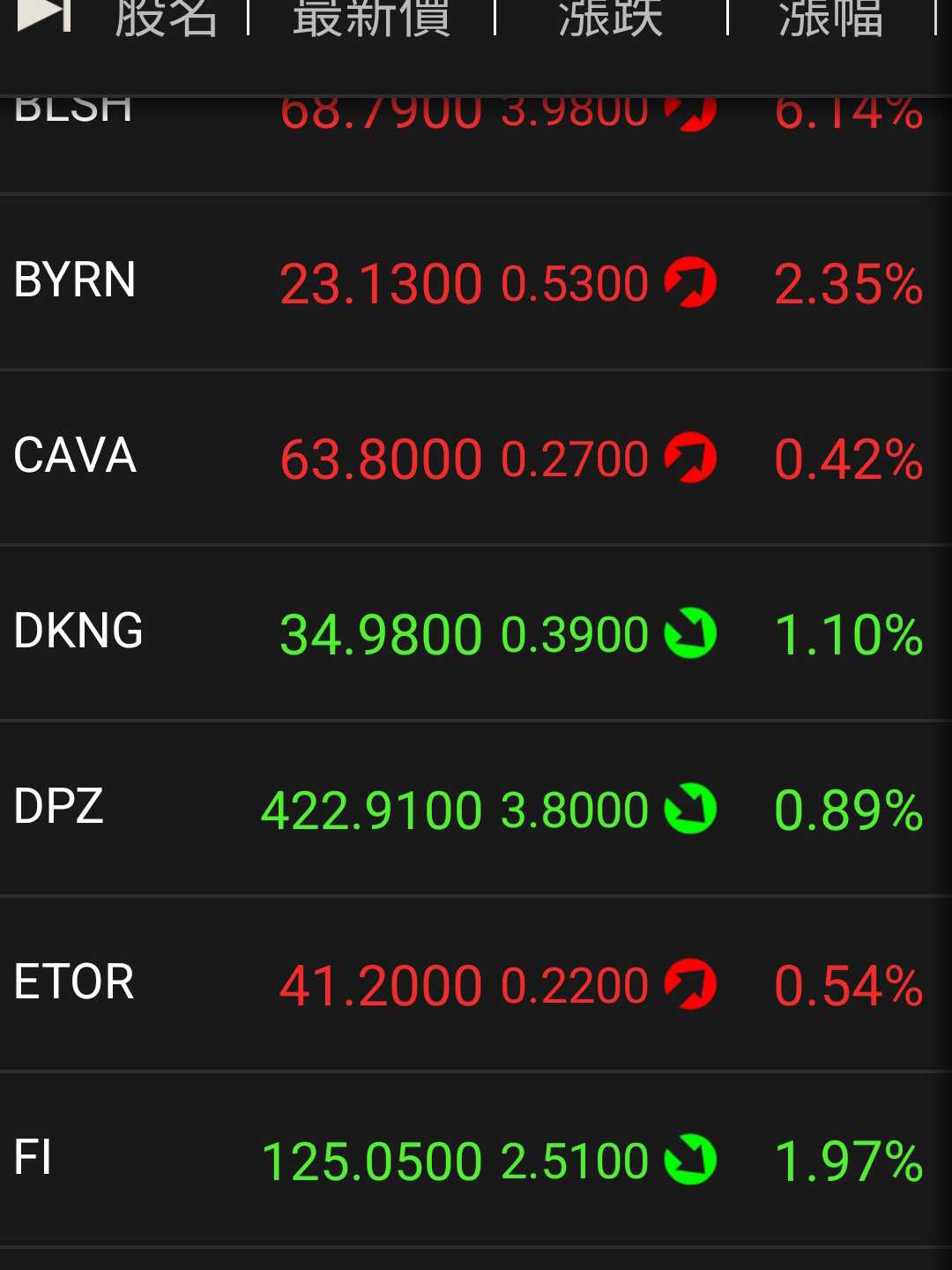 請益日股大爆發大家都進場了嗎？ - 股票板| Dcard
