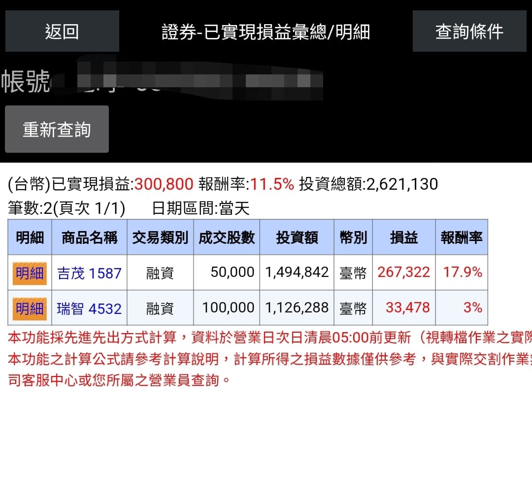 分享4/28重點新聞集錦- 股票板| Dcard
