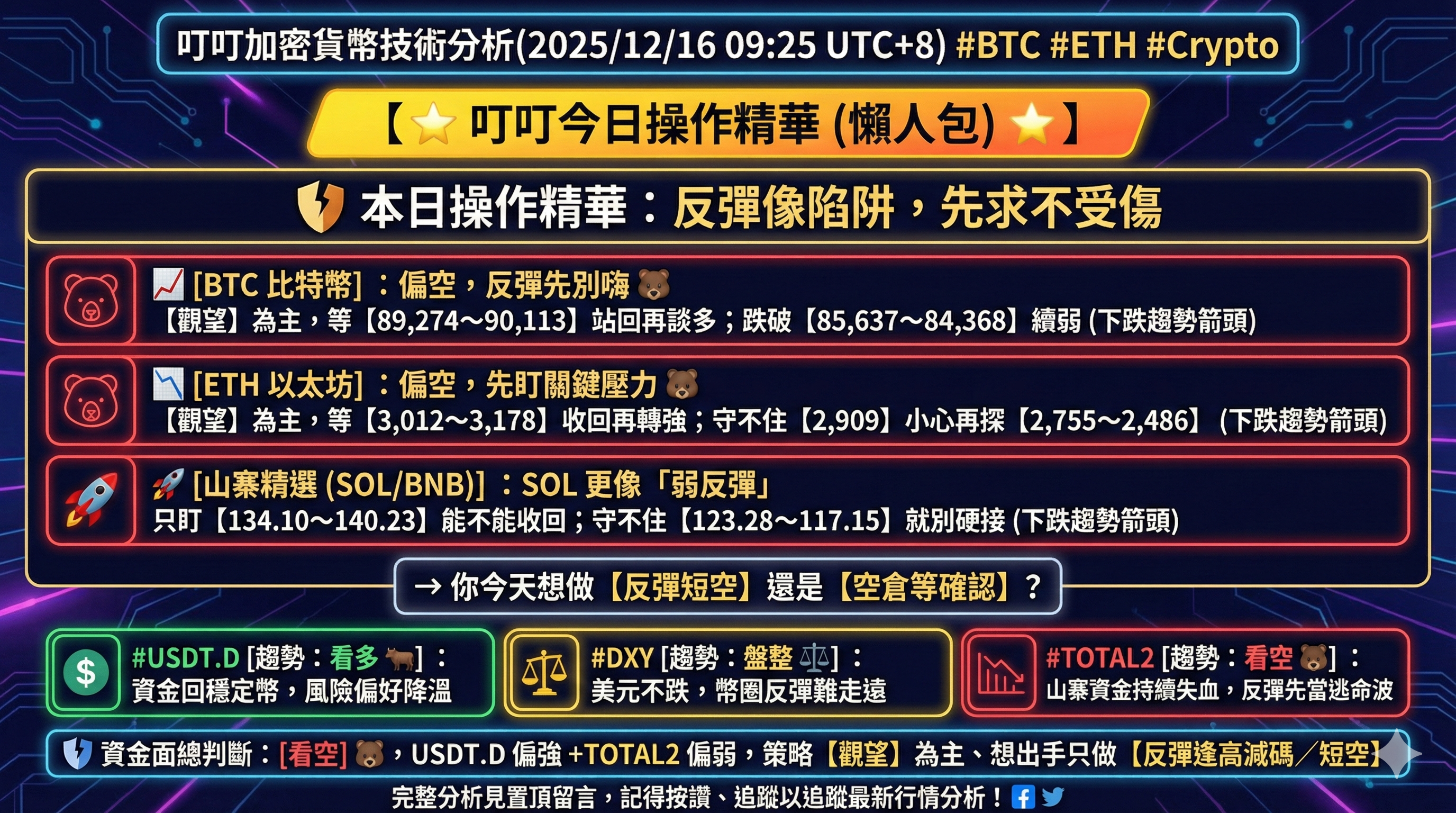 心得叮叮加密貨幣技術分析(2025/12/16 09:25 UTC+8) #BTC #ETH #Crypto - 區塊鏈板| Dcard