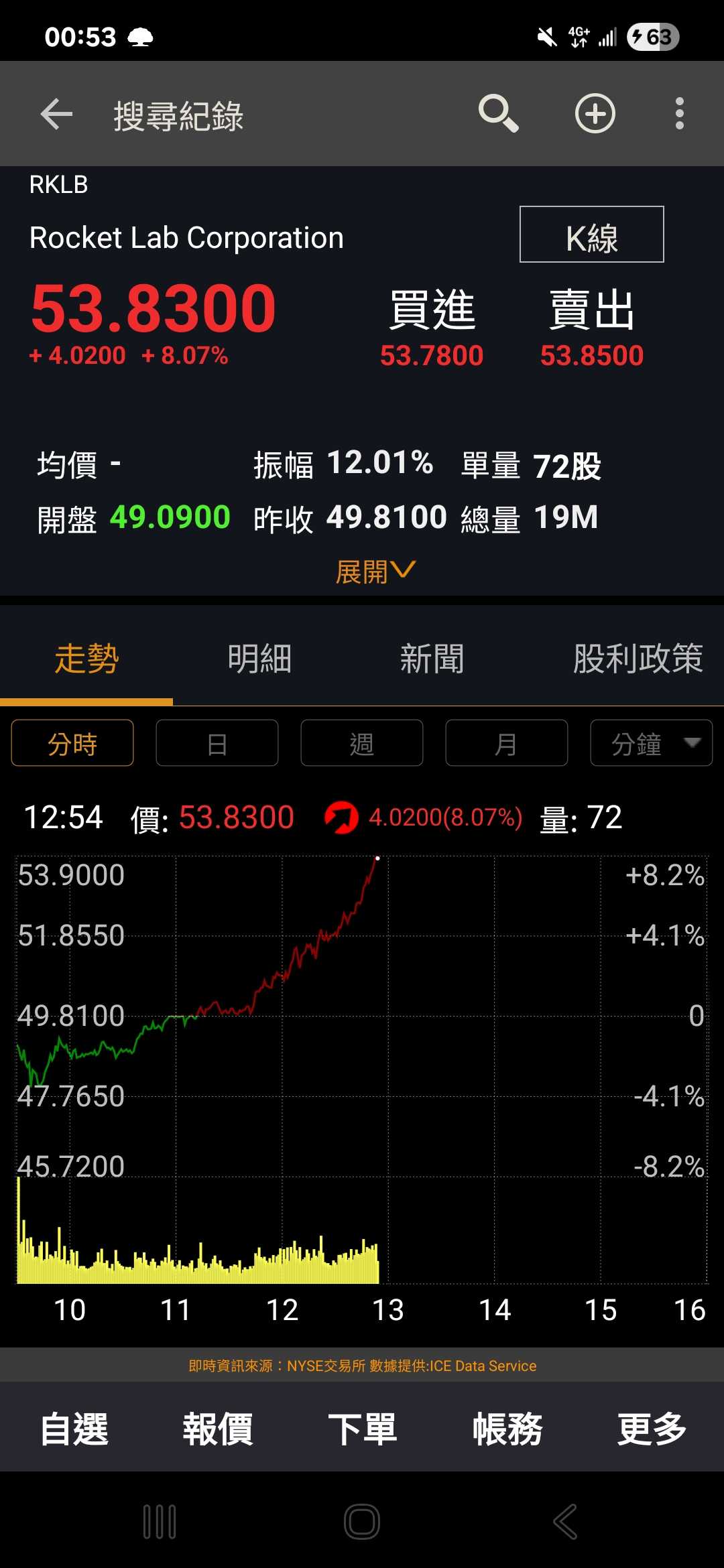 標的RKLB 兩天+100W - 股票板| Dcard