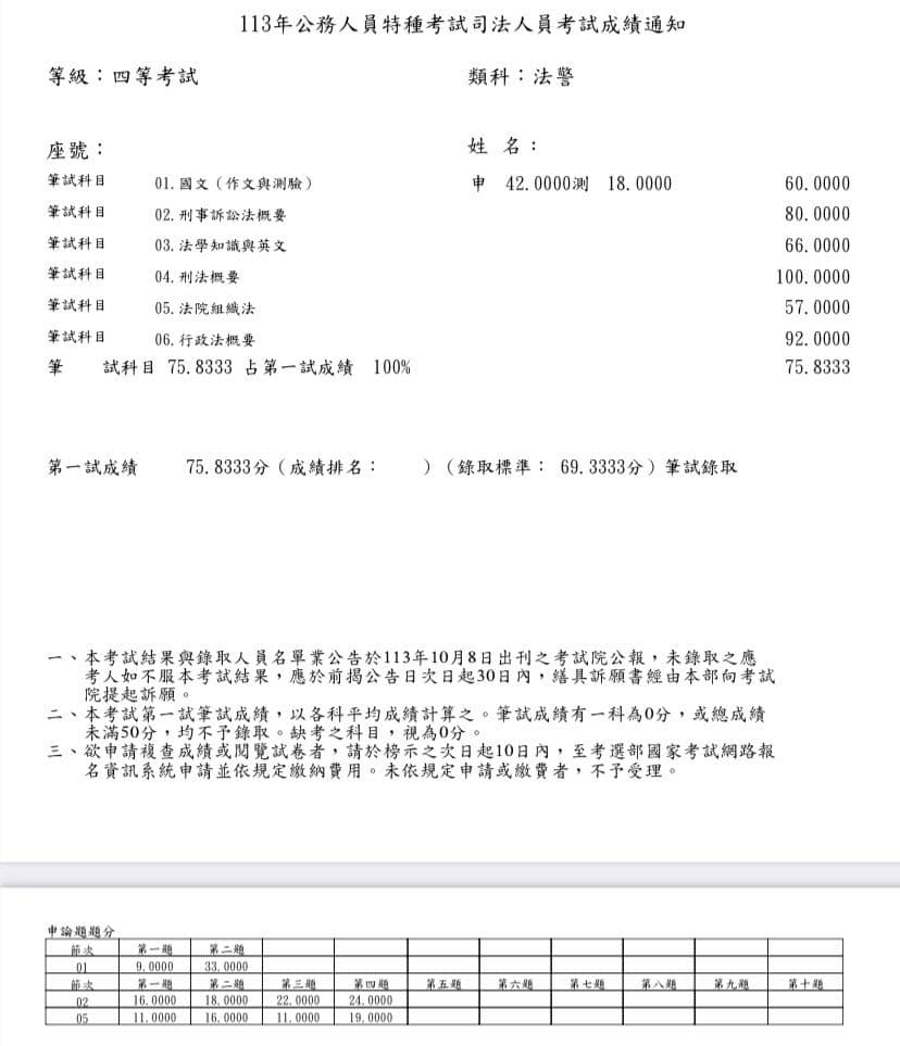 阿摩線上測驗的精選文章與討論｜Dcard