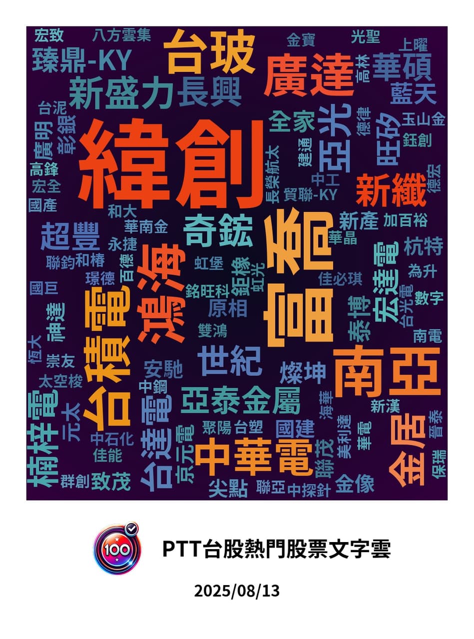 分享老AI退潮、中小起飛！正二教復活日：玻纖PCB、機器人線全面開趴- 股票板| Dcard
